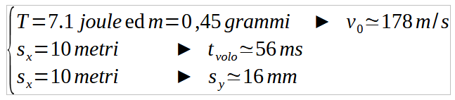 risultati numerici